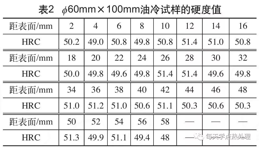 淬火硬化层深度的影响因素-钢铁百科