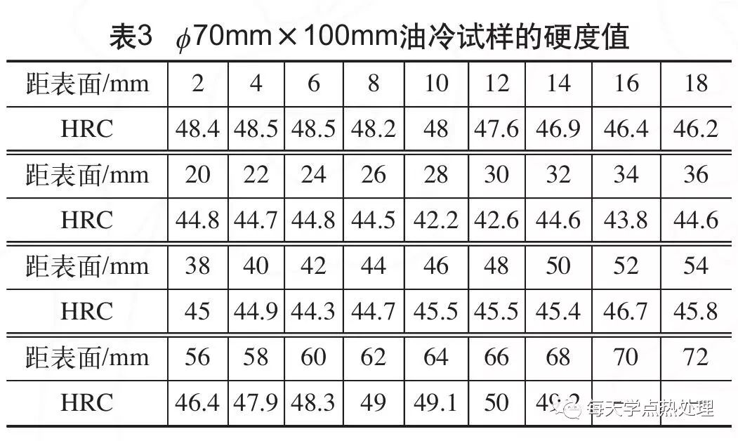 淬火硬化层深度的影响因素-钢铁百科