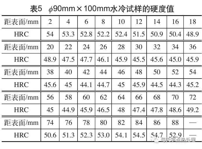 淬火硬化层深度的影响因素-钢铁百科