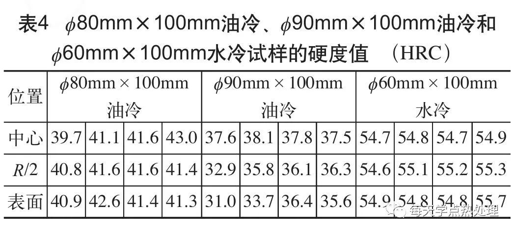 淬火硬化层深度的影响因素-钢铁百科