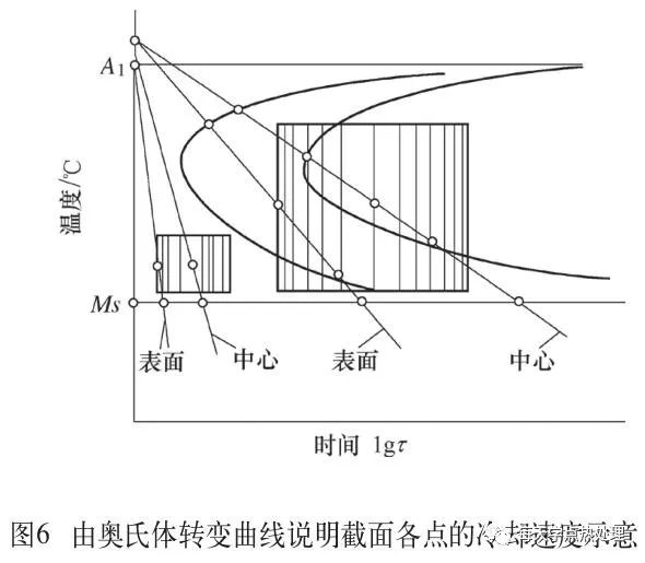 淬火硬化层深度的影响因素-钢铁百科