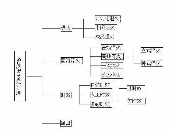 退火、正火、淬火、调质...-钢铁百科