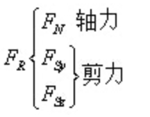 内力、应力、应变-钢铁百科