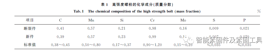 高强度螺栓断裂失效分析【案例】-钢铁百科