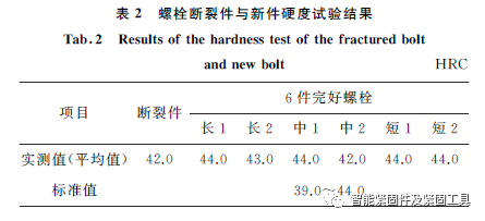 高强度螺栓断裂失效分析【案例】-钢铁百科