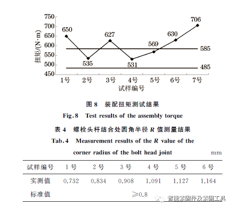 高强度螺栓断裂失效分析【案例】-钢铁百科