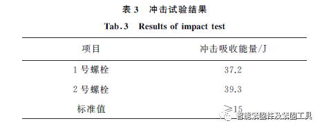 高强度螺栓断裂失效分析【案例】-钢铁百科