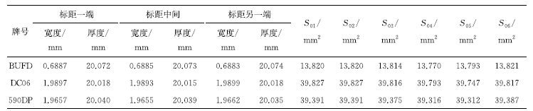 试样原始横截面积计算方法对抗拉强度的影响-钢铁百科