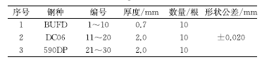 试样原始横截面积计算方法对抗拉强度的影响-钢铁百科