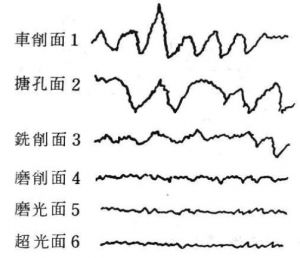 表面粗糙度（表面光洁度）的定义及钢管表面光洁度（粗糙度）测量视频-钢铁百科