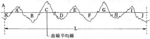 表面粗糙度（表面光洁度）的定义及钢管表面光洁度（粗糙度）测量视频-钢铁百科