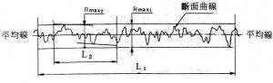 表面粗糙度（表面光洁度）的定义及钢管表面光洁度（粗糙度）测量视频-钢铁百科