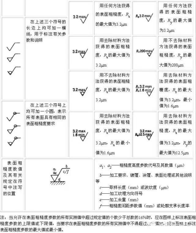 表面粗糙度（表面光洁度）的定义及钢管表面光洁度（粗糙度）测量视频-钢铁百科