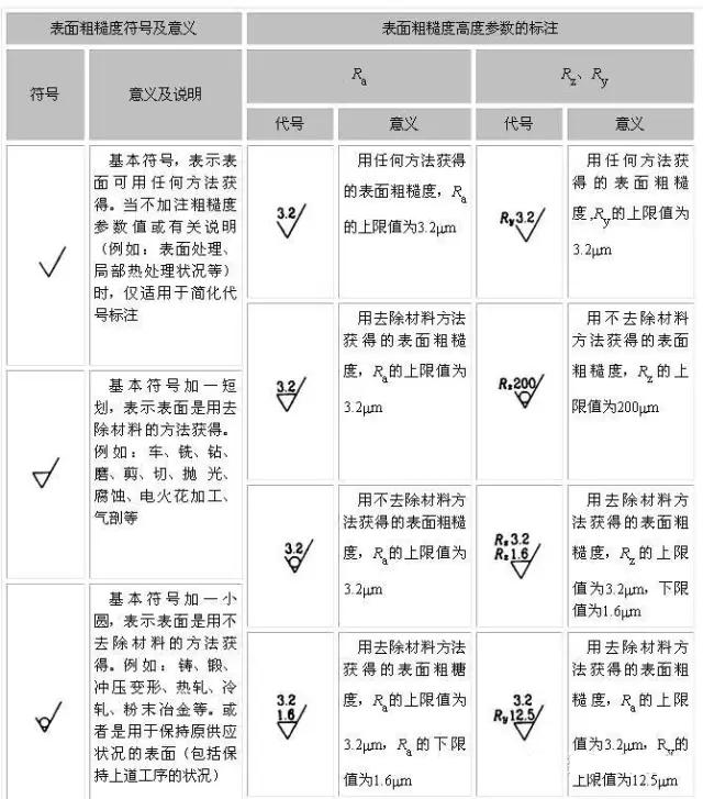 表面粗糙度（表面光洁度）的定义及钢管表面光洁度（粗糙度）测量视频-钢铁百科