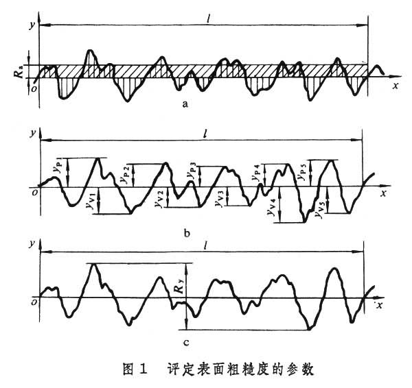 表面粗糙度（表面光洁度）的定义及钢管表面光洁度（粗糙度）测量视频-钢铁百科