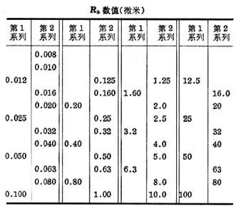 表面粗糙度（表面光洁度）的定义及钢管表面光洁度（粗糙度）测量视频-钢铁百科