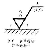 表面粗糙度（表面光洁度）的定义及钢管表面光洁度（粗糙度）测量视频-钢铁百科