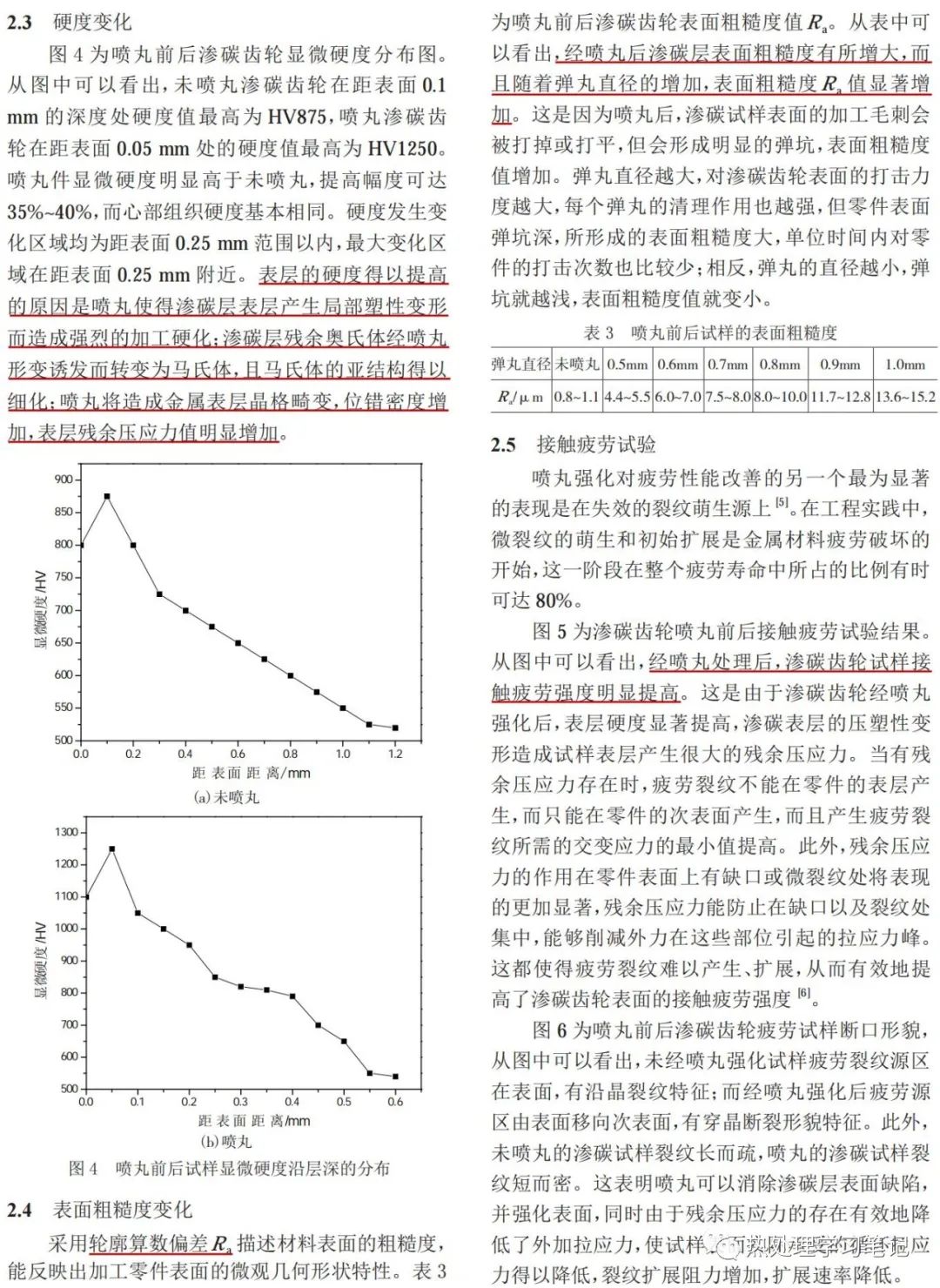 喷丸强化对20CrMnTi渗碳齿轮组织和性能影响-钢铁百科