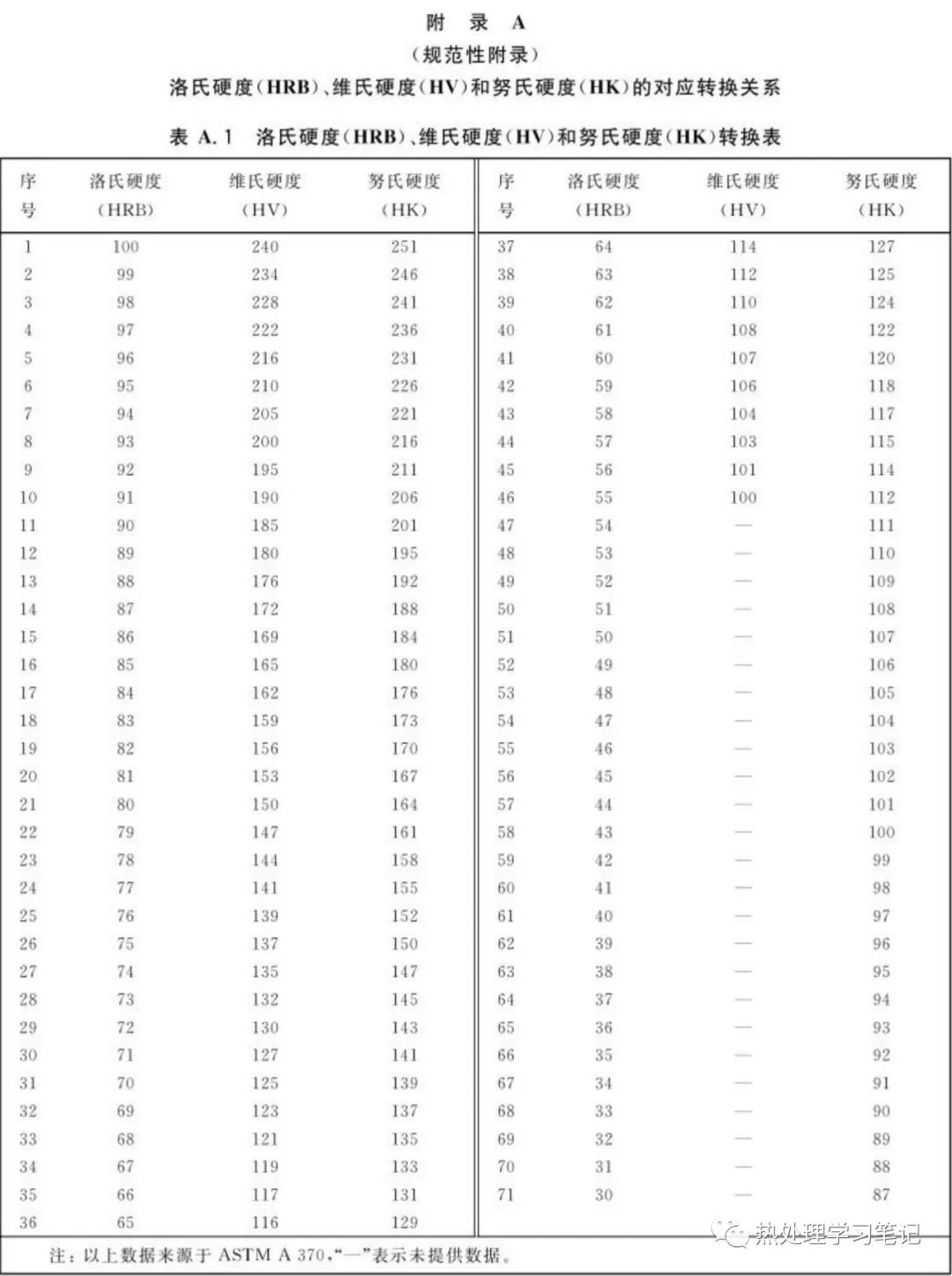 冷轧薄钢板洛氏硬度HRB试验方法SN/T 2082-2008-钢铁百科