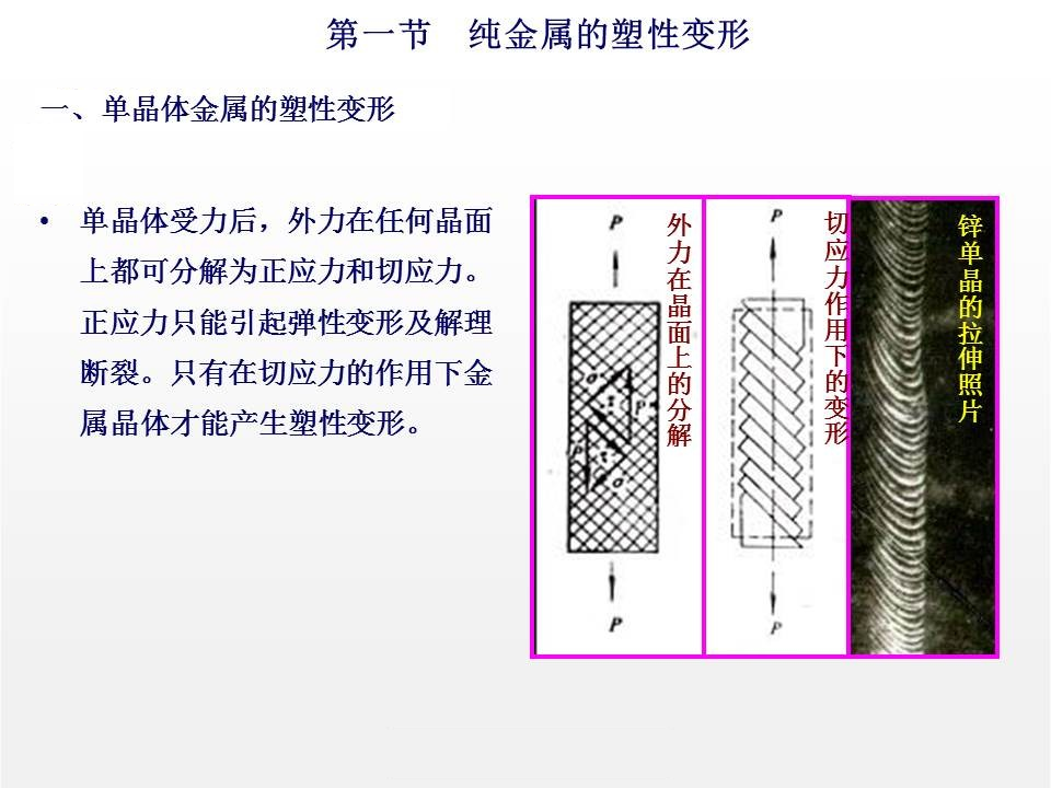 塑性变形与再结晶-钢铁百科