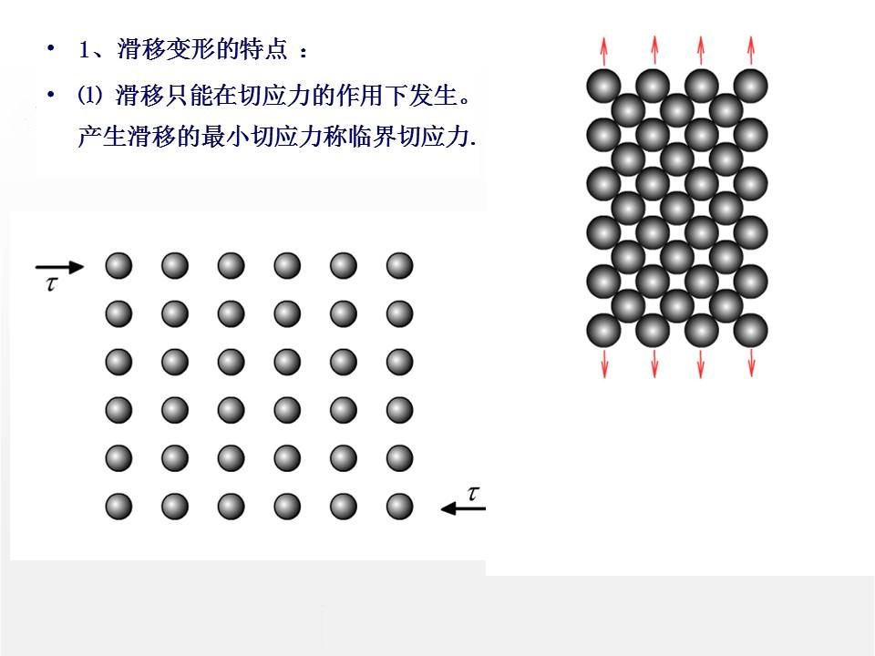 塑性变形与再结晶-钢铁百科