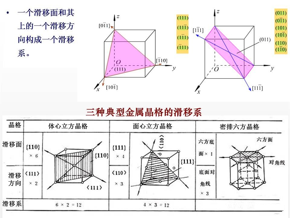 塑性变形与再结晶-钢铁百科