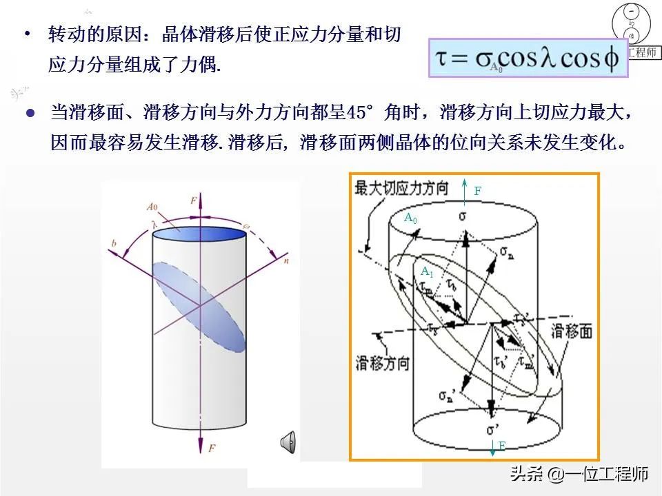 塑性变形与再结晶-钢铁百科