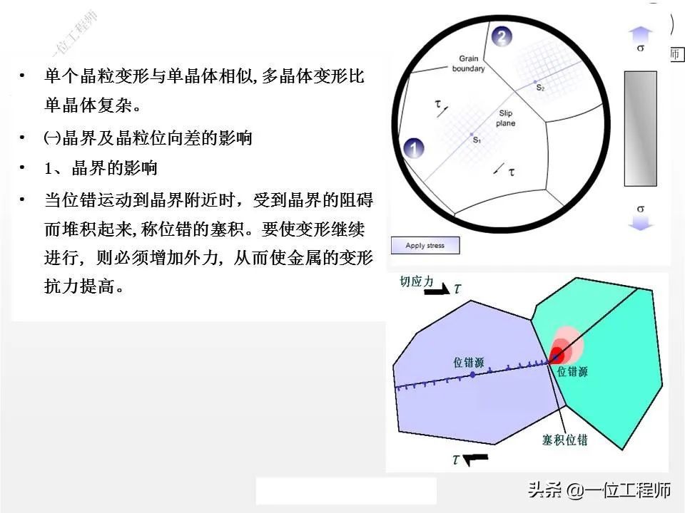 塑性变形与再结晶-钢铁百科