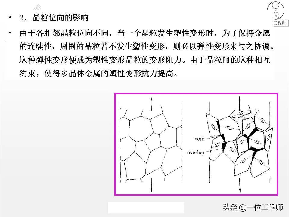 塑性变形与再结晶-钢铁百科