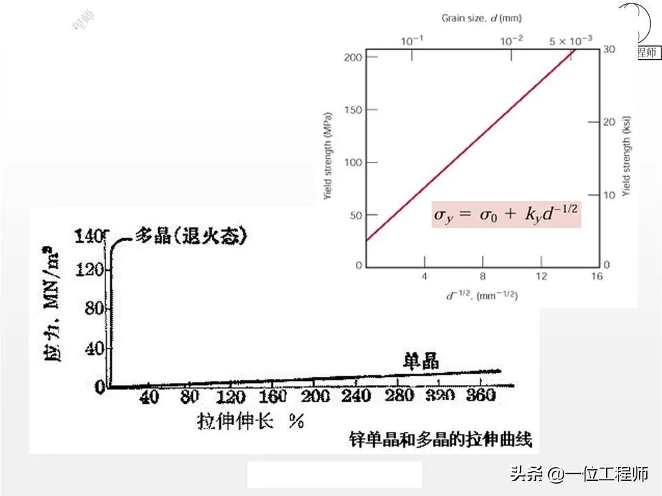 塑性变形与再结晶-钢铁百科