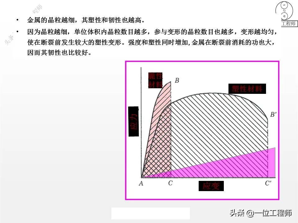 塑性变形与再结晶-钢铁百科