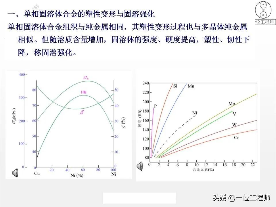 塑性变形与再结晶-钢铁百科