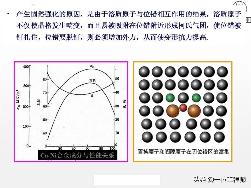 塑性变形与再结晶-钢铁百科