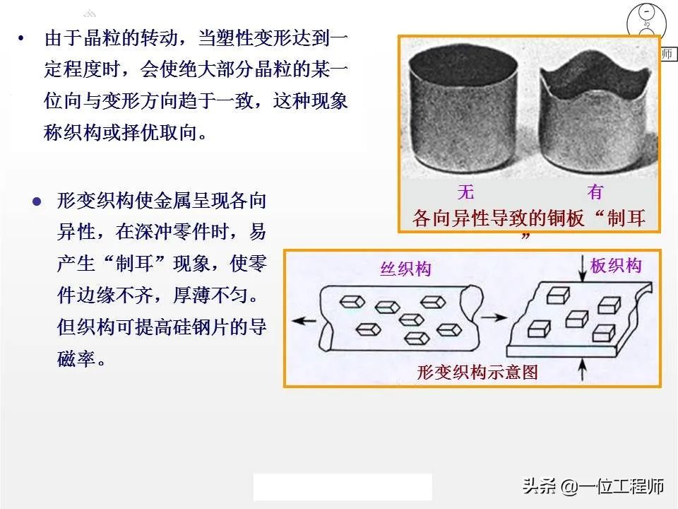 塑性变形与再结晶-钢铁百科