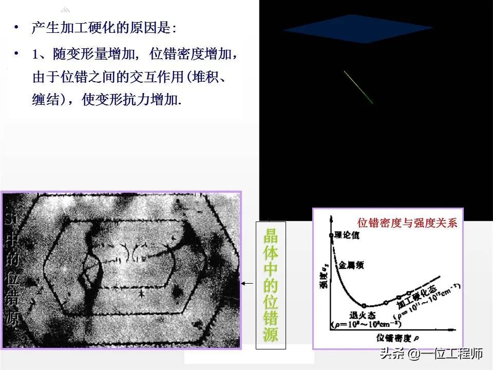 塑性变形与再结晶-钢铁百科