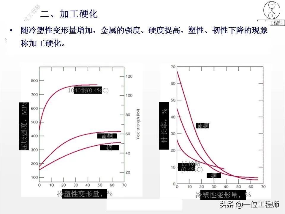 塑性变形与再结晶-钢铁百科