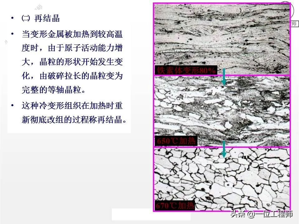 塑性变形与再结晶-钢铁百科