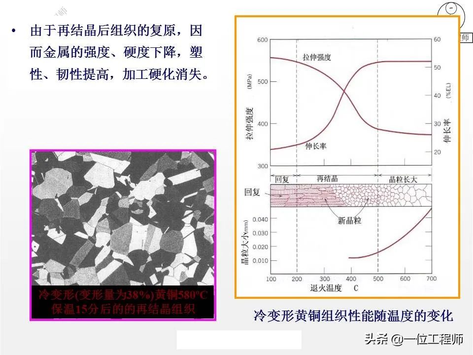 塑性变形与再结晶-钢铁百科