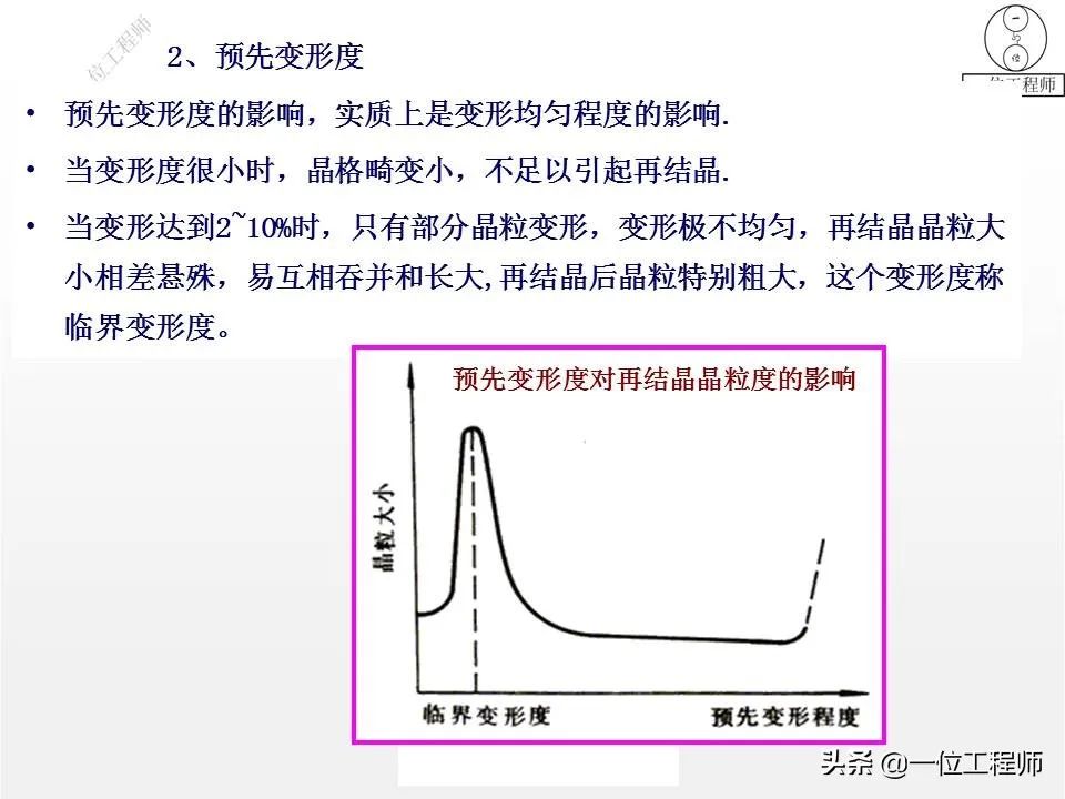 塑性变形与再结晶-钢铁百科