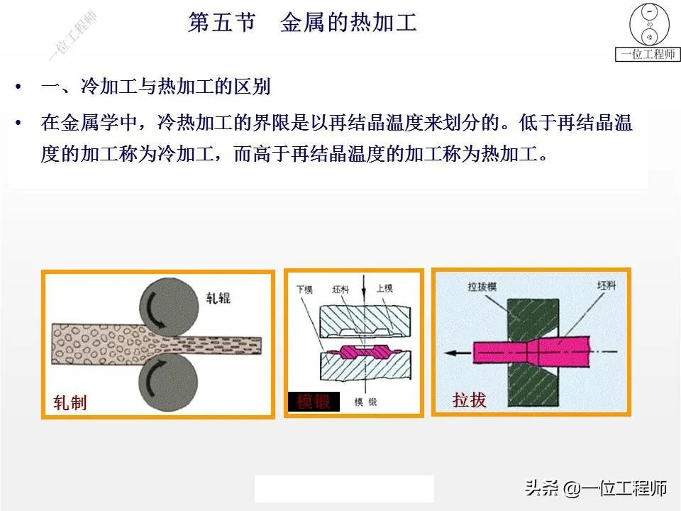 塑性变形与再结晶-钢铁百科