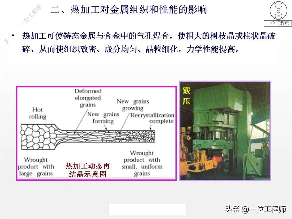 塑性变形与再结晶-钢铁百科