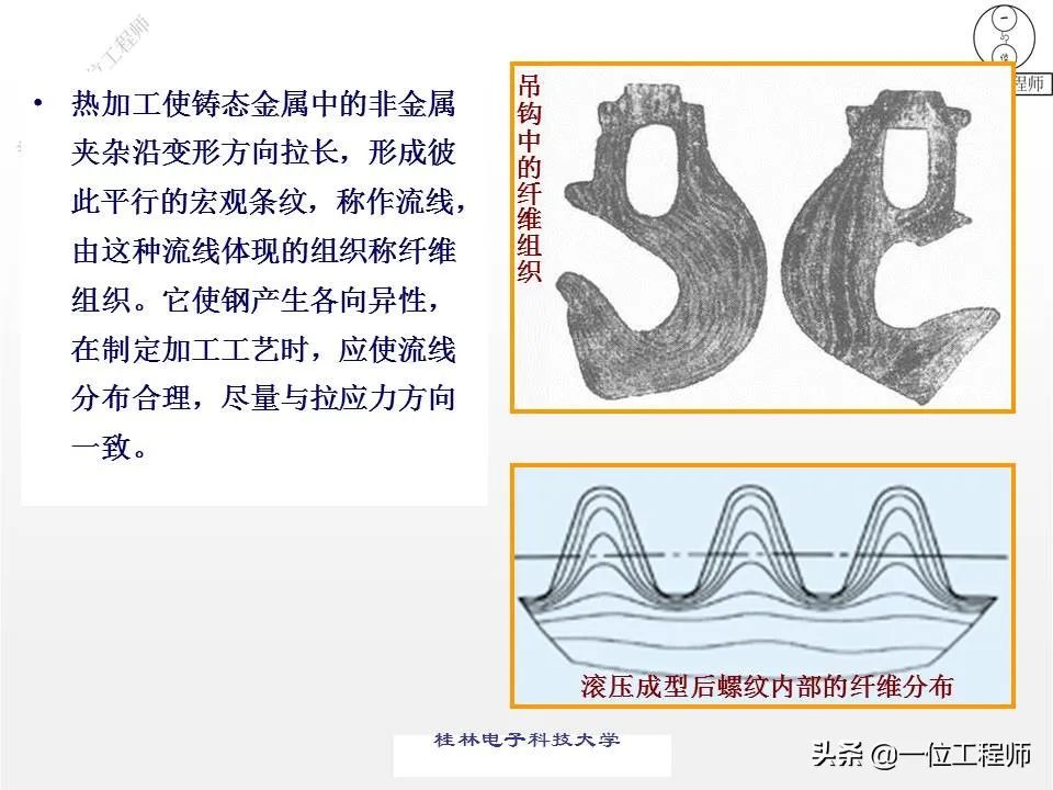 塑性变形与再结晶-钢铁百科