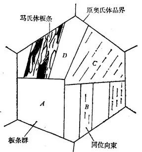 马氏体的显微组织形态-钢铁百科