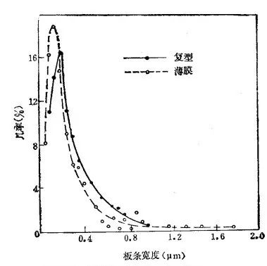 马氏体的显微组织形态-钢铁百科