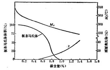 马氏体的显微组织形态-钢铁百科