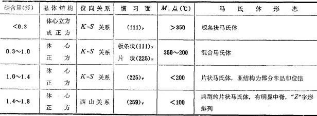 马氏体的显微组织形态-钢铁百科