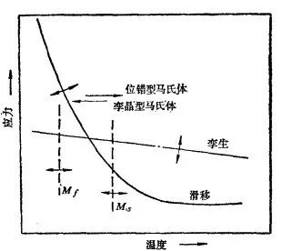 马氏体的显微组织形态-钢铁百科