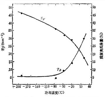 马氏体的显微组织形态-钢铁百科