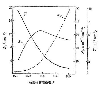 马氏体的显微组织形态-钢铁百科