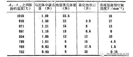 马氏体的显微组织形态-钢铁百科